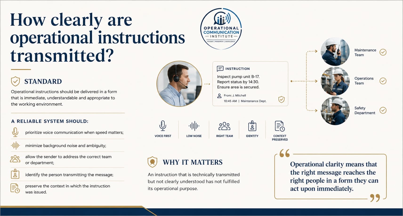 Reference illustration for Capability 1: How clearly are operational instructions transmitted?