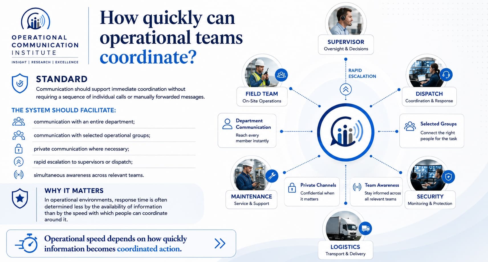Reference illustration for Capability 3: How quickly can operational teams coordinate?
