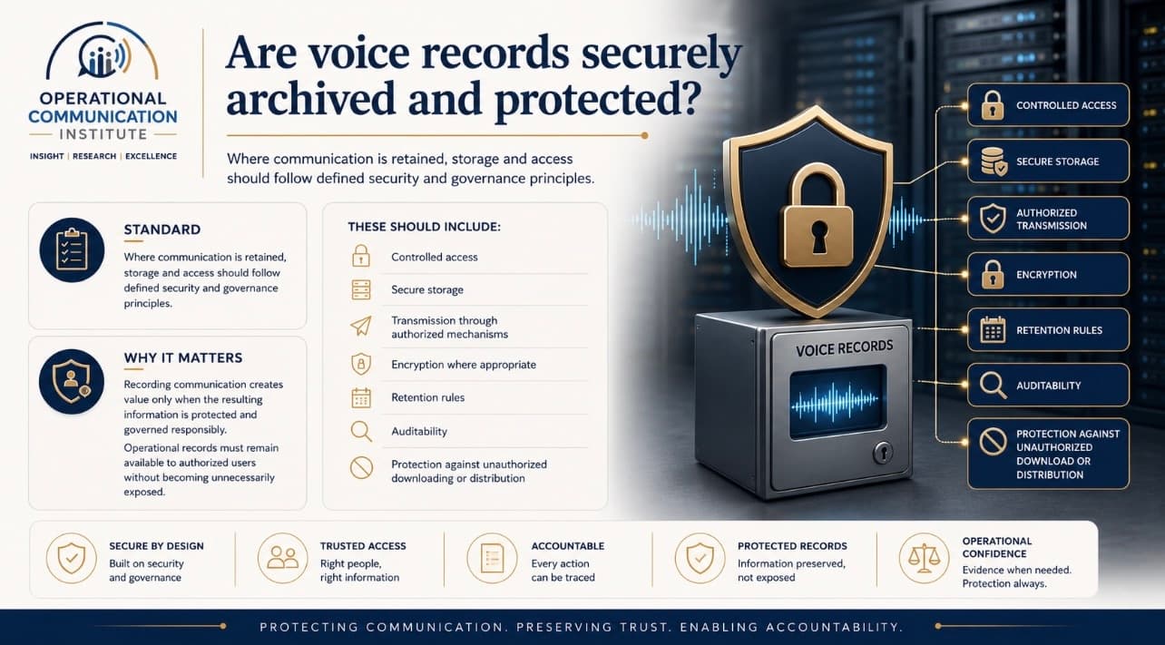 Reference illustration for Capability 7: Are voice records securely archived and protected?