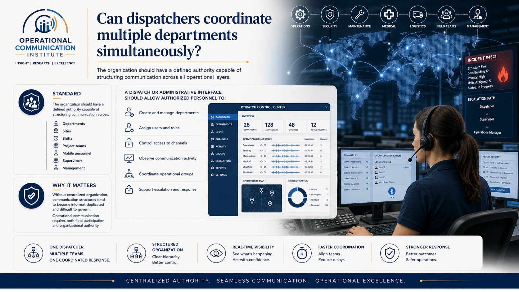 Reference illustration for Capability 9: Can dispatchers coordinate multiple departments simultaneously?
