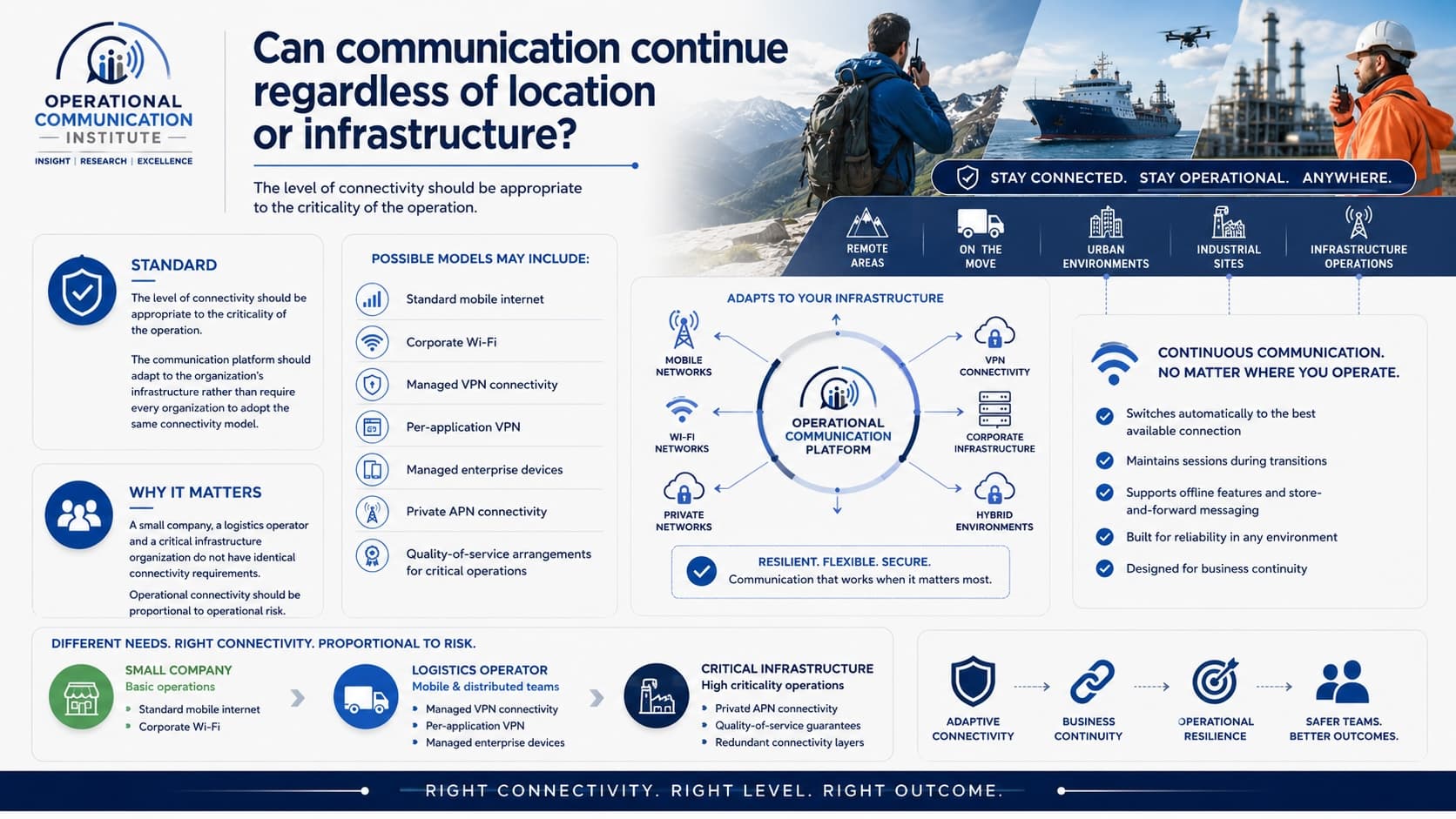Reference illustration for Capability 10: Can communication continue regardless of location or infrastructure?