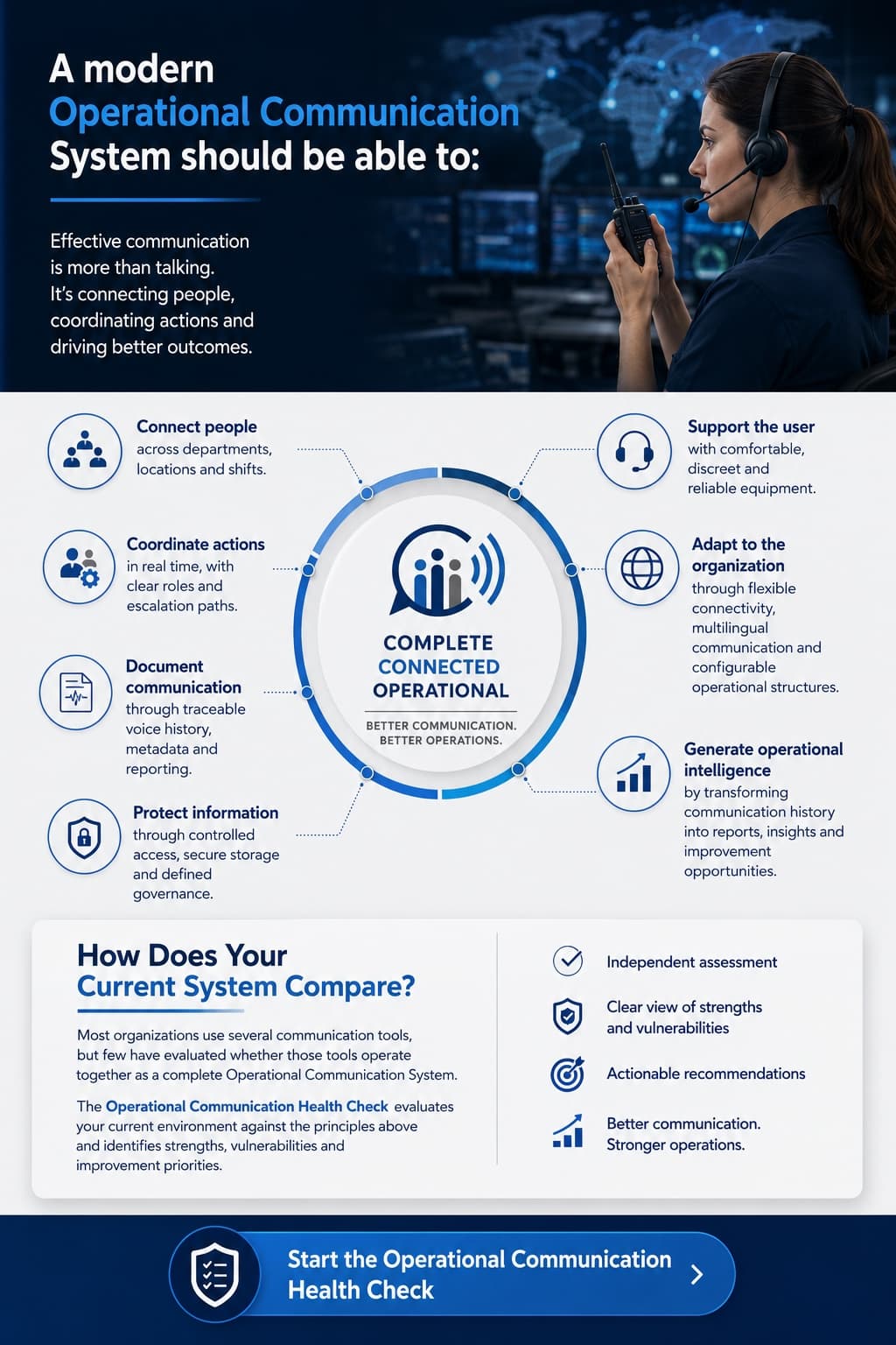 Summary: a modern Operational Communication System connects people, coordinates actions, documents communication, protects information, supports the user, adapts to the organization, and generates operational intelligence.